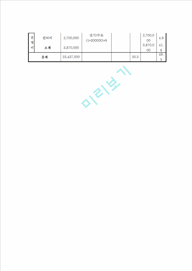 [사회과학] 사업계획 프로포절 작성 - 아동을 위한 성폭력 예방 및 치료 프로그램.hwp